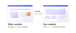 Trang Chủ 24 Dịch vụ đi backlink