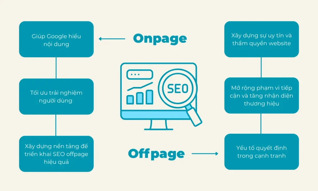 vai trò của seo onpage và offpage
