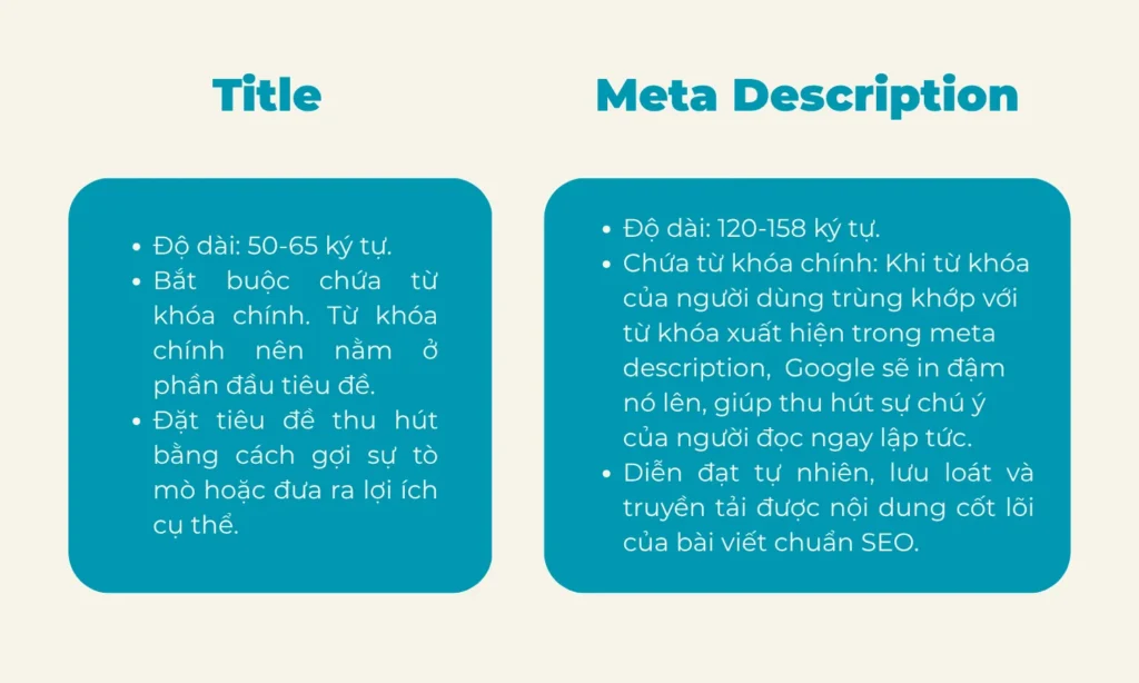 Bí quyết xây dựng cấu trúc bài viết chuẩn SEO 1 title và meta description trong bài viết chuẩn seo