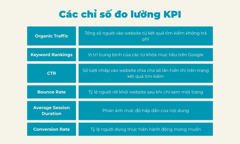 Kế hoạch SEO tổng thể: Hướng dẫn chi tiết từ A tới Z 5 các chỉ số kpi trong seo tổng thể