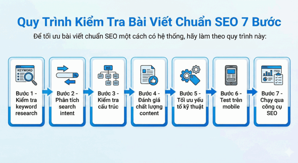 quy trình kiểm tra bài viết chuẩn seo