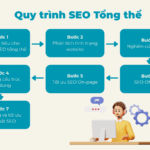 quy trình seo tổng thể