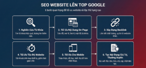 Trang Chủ 24 seo website lên top tìm kiếm google