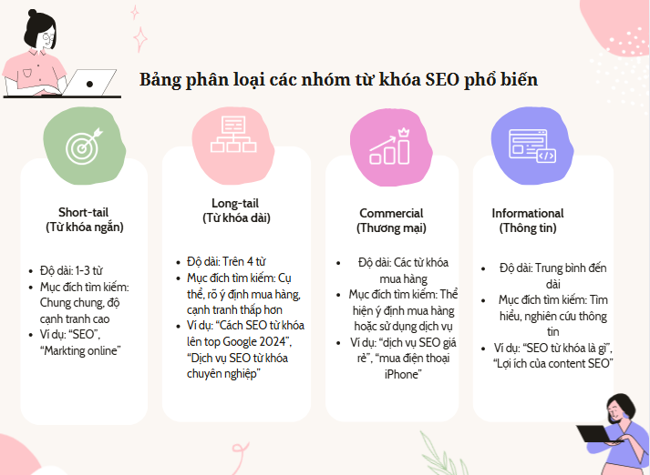 seo từ khóa