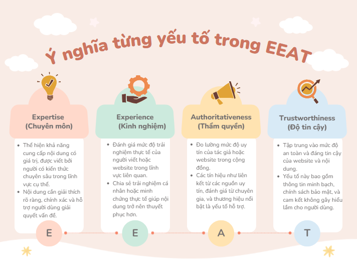 SEO Từ Khóa Là Gì? Cách Đưa Website Lên Top Google Bền Vững 4 image 12